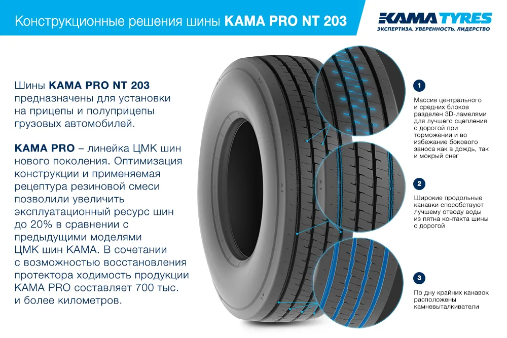 ЦМК шины KAMA PRO NT 203 385/65 R22.5 в Туле